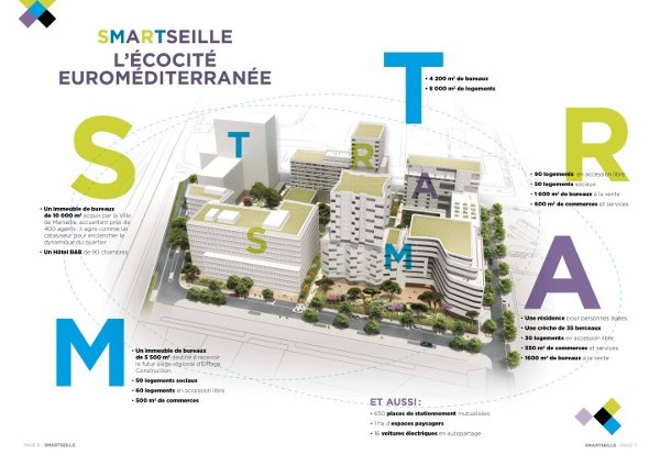 Secteurs d'activités des quartiers et écoquartiers : l'écocité Euroméditerranée à Marseille.